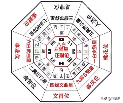 2023桃花位在洗手間|2023兔年風水佈局｜催桃花放「1物件」在西南方＋升 